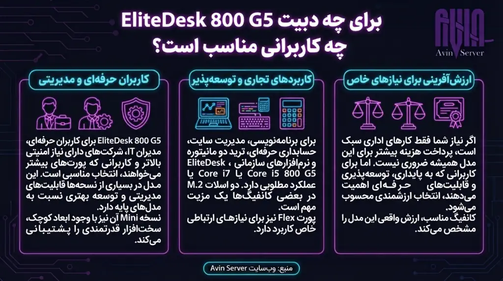 EliteDesk 800 G5 برای چه کاربرانی مناسب است؟