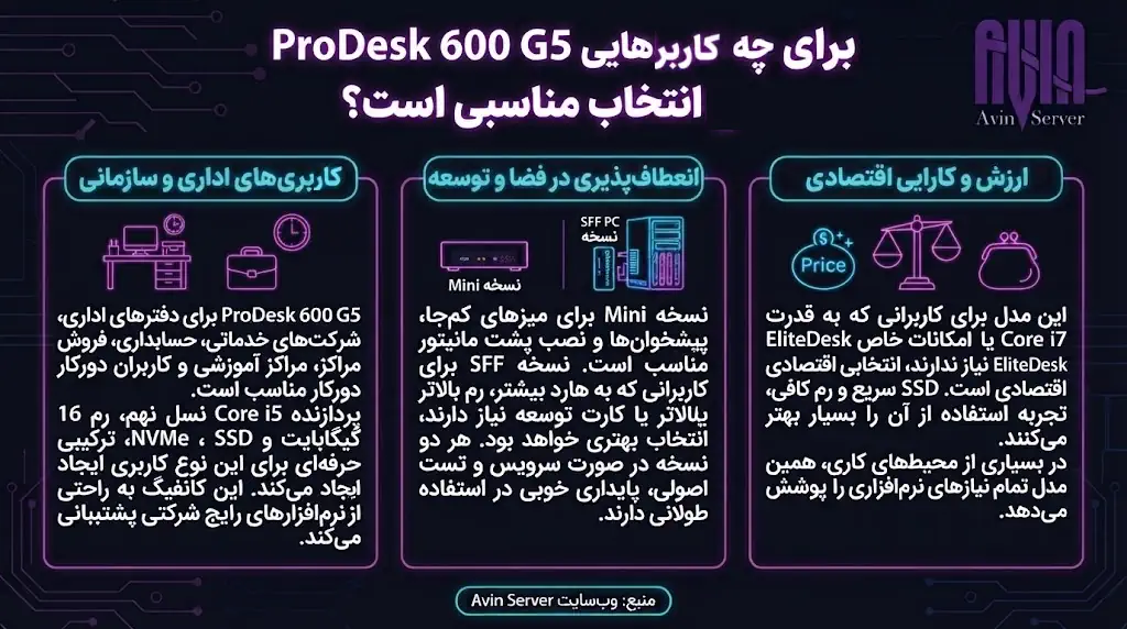 ProDesk 600 G5 برای چه کاربردهایی انتخاب مناسبی است؟