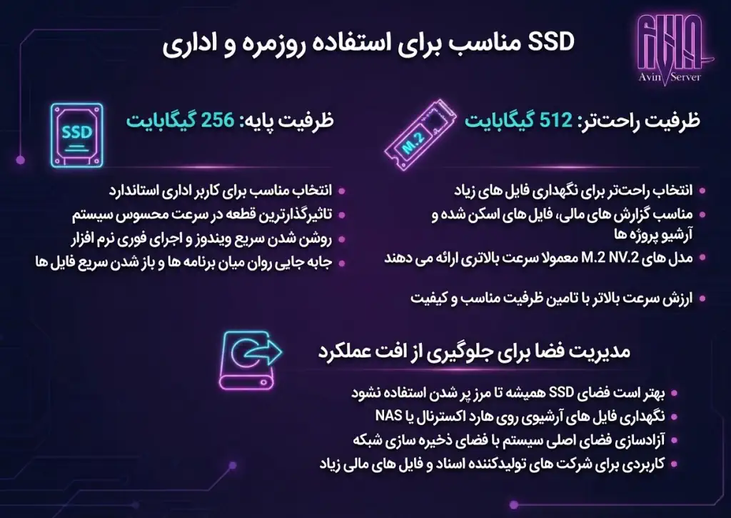 SSD مناسب برای استفاده روزمره و اداری