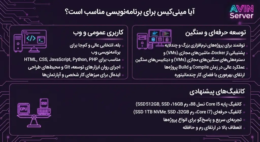آیا مینی کیس برای برنامه نویسی مناسب است؟