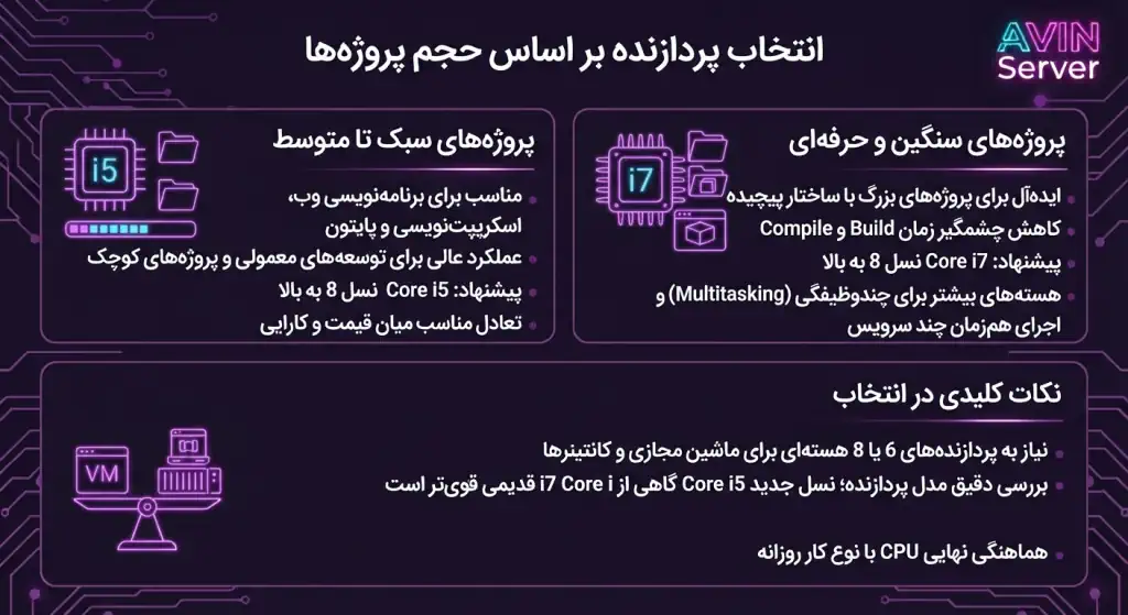 انتخاب پردازنده بر اساس حجم پروژه ها