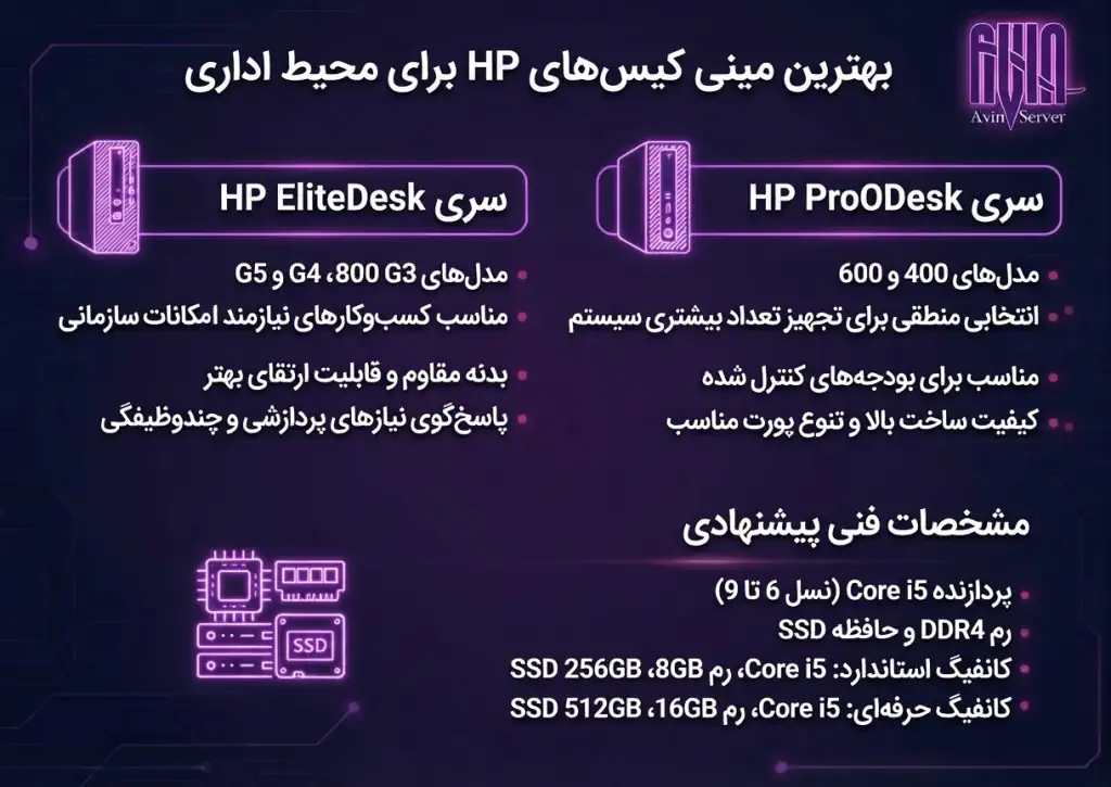 بهترین مینی کیس های HP برای محیط اداری