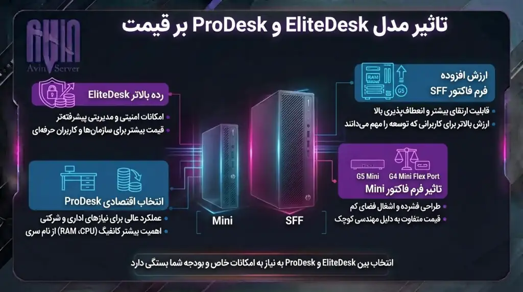 تاثیر مدل EliteDesk و ProDesk بر قیمت