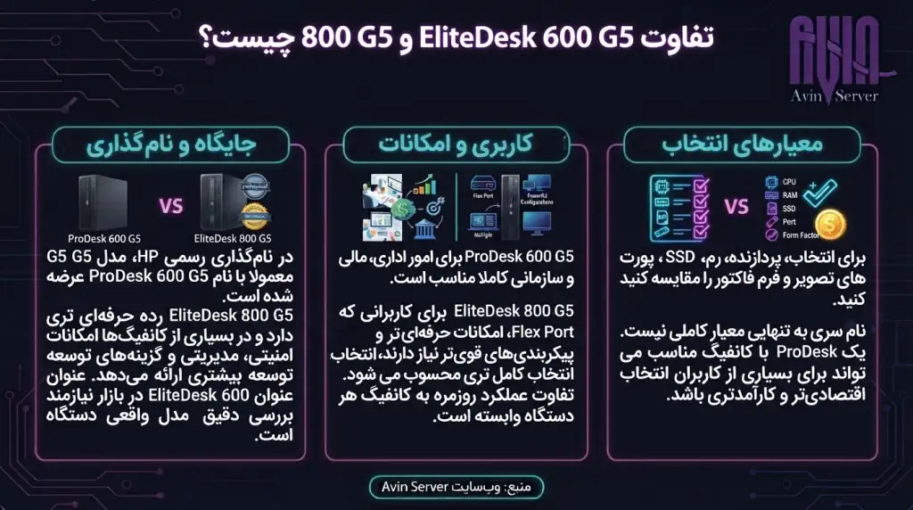 تفاوت EliteDesk 600 G5 و 800 G5 چیست؟
