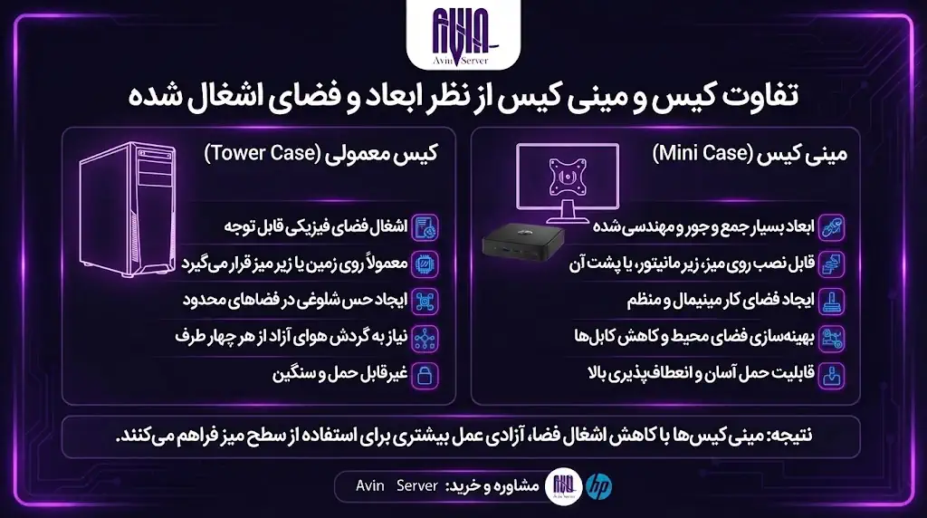 تفاوت کیس و مینی کیس از نظر ابعاد و فضای اشغال شده