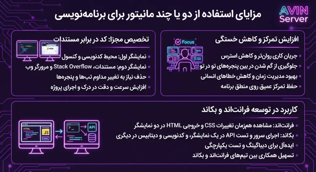 مزایای استفاده از دو یا چند مانیتور برای برنامه نویسی