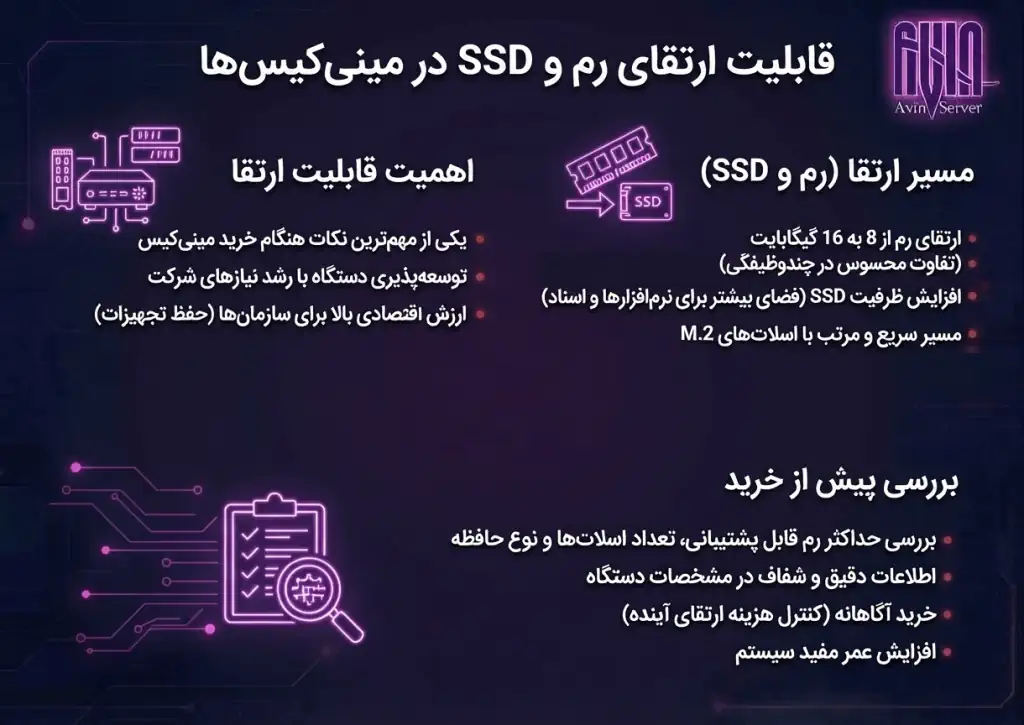 مقدار رم مناسب برای کامپیوتر اداری