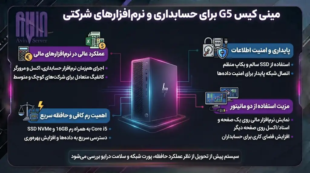 مینی کیس G5 برای حسابداری و نرم افزارهای شرکتی