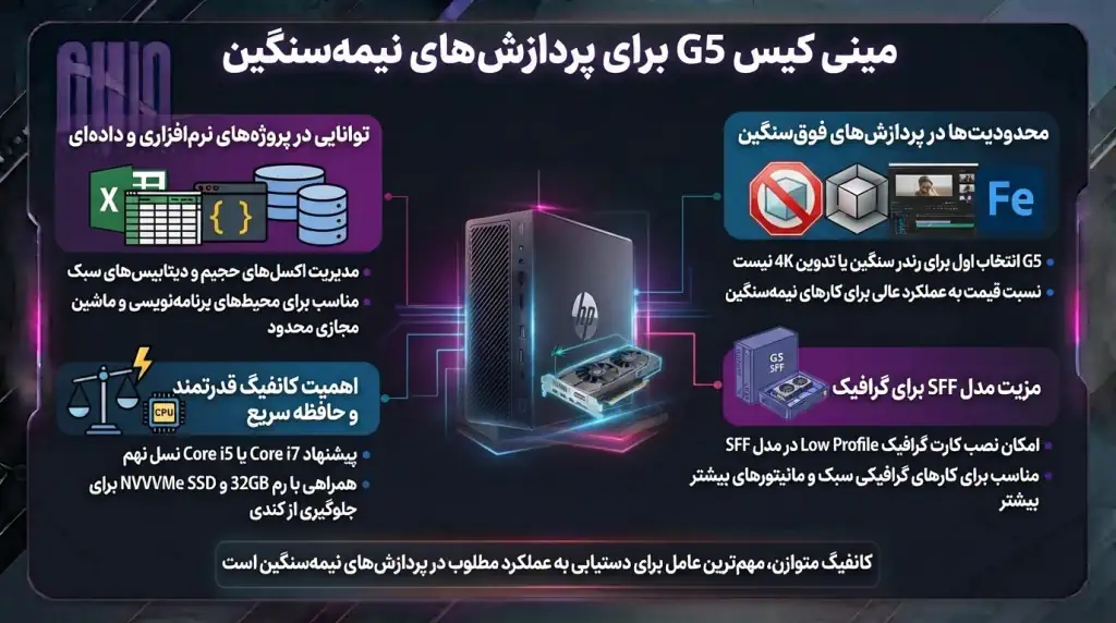 مینی کیس G5 برای پردازش های نیمه سنگین