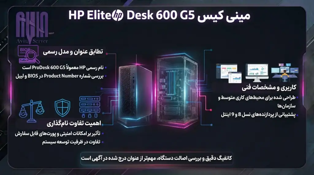 مینی کیس HP EliteDesk 600 G5
