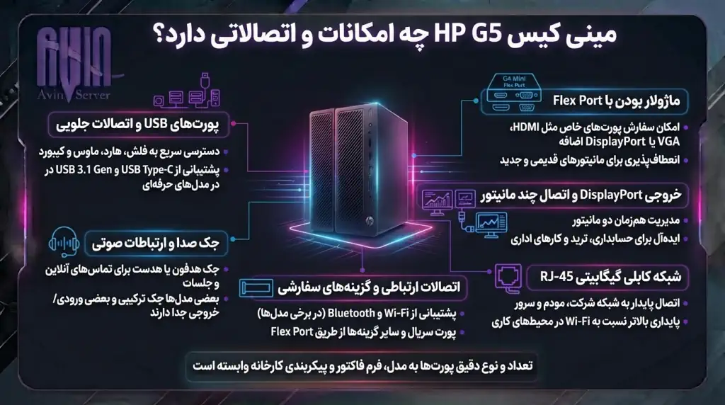 مینی کیس HP G5 چه امکانات و اتصالاتی دارد؟