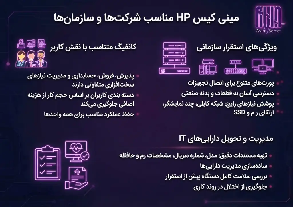 مینی کیس HP مناسب شرکت ها و سازمان ها