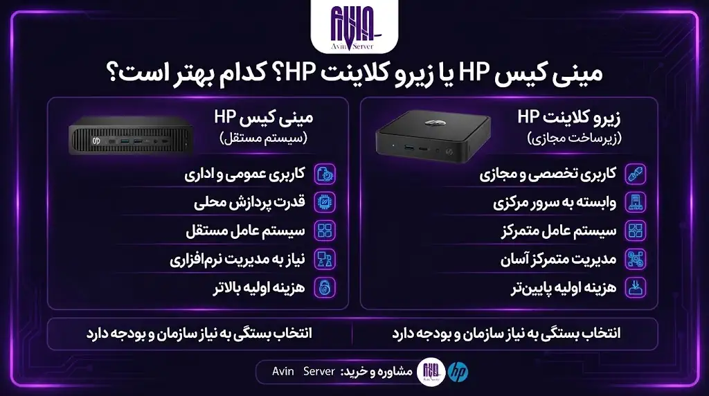 مینی کیس HP یا زیرو کلاینت HP؟