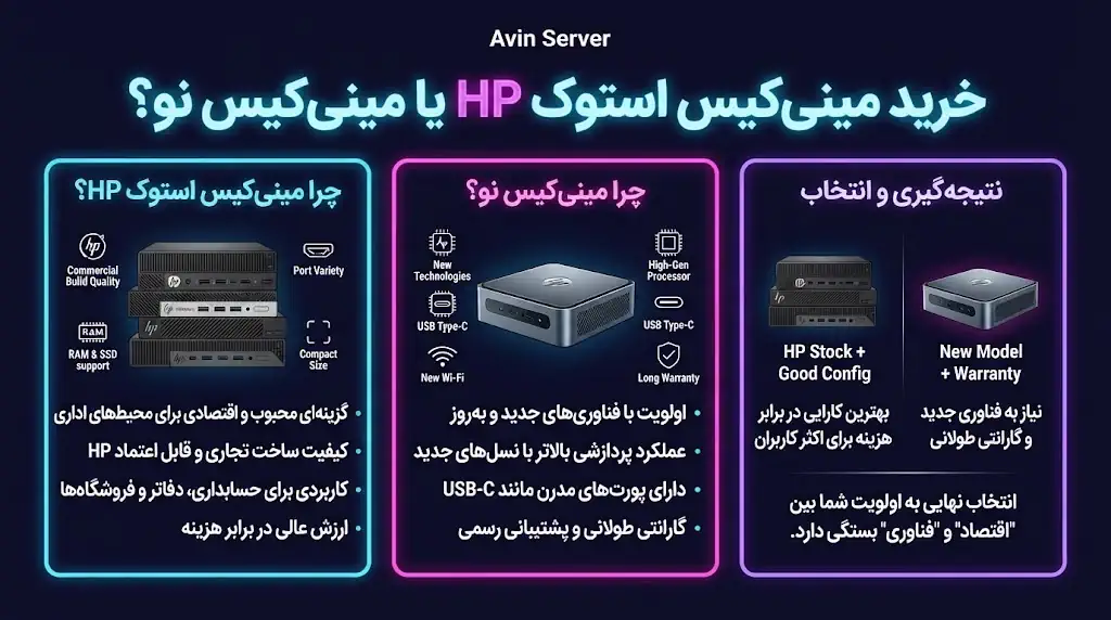 خرید مینی کیس استوک HP یا مینی کیس نو؟