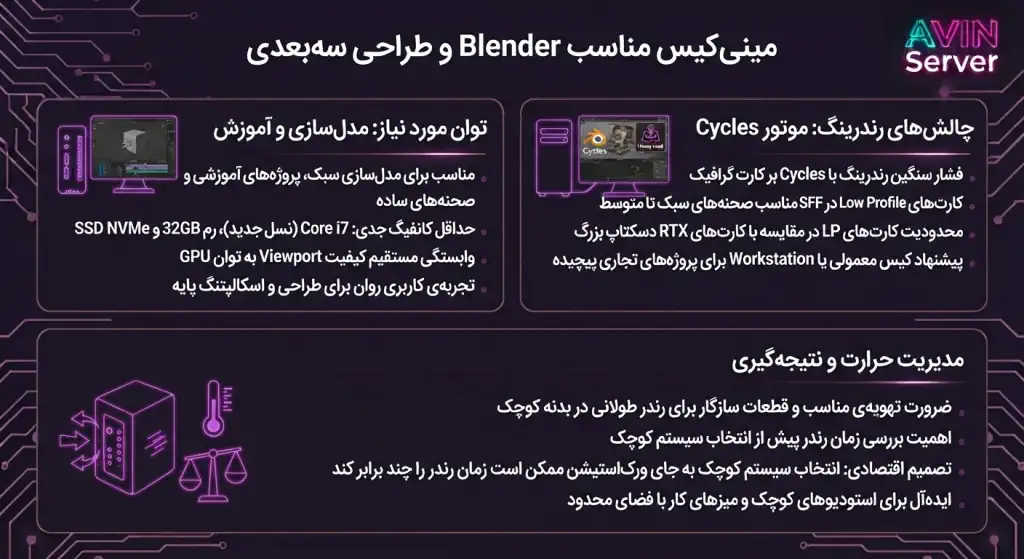 مینی کیس مناسب Blender و طراحی سه بعدی