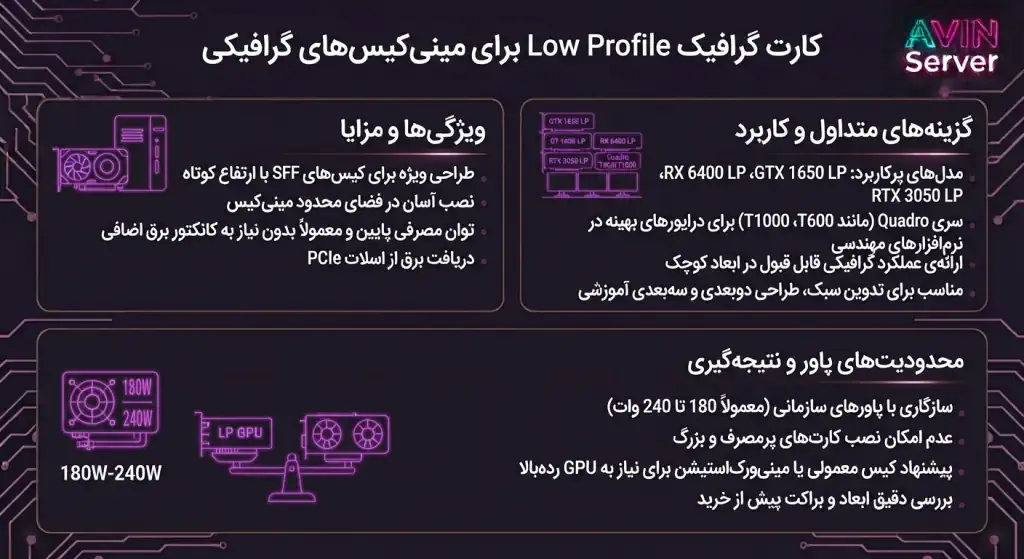 کارت گرافیک Low Profile برای مینی کیس های گرافیکی