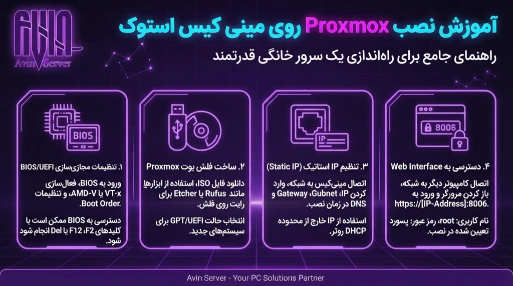 آموزش نصب Proxmox روی مینی کیس استوک
