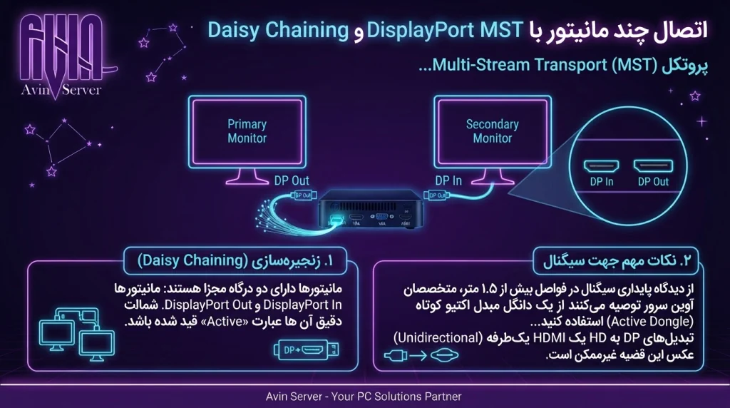 اتصال چند مانیتور با DisplayPort MST و Daisy Chaining