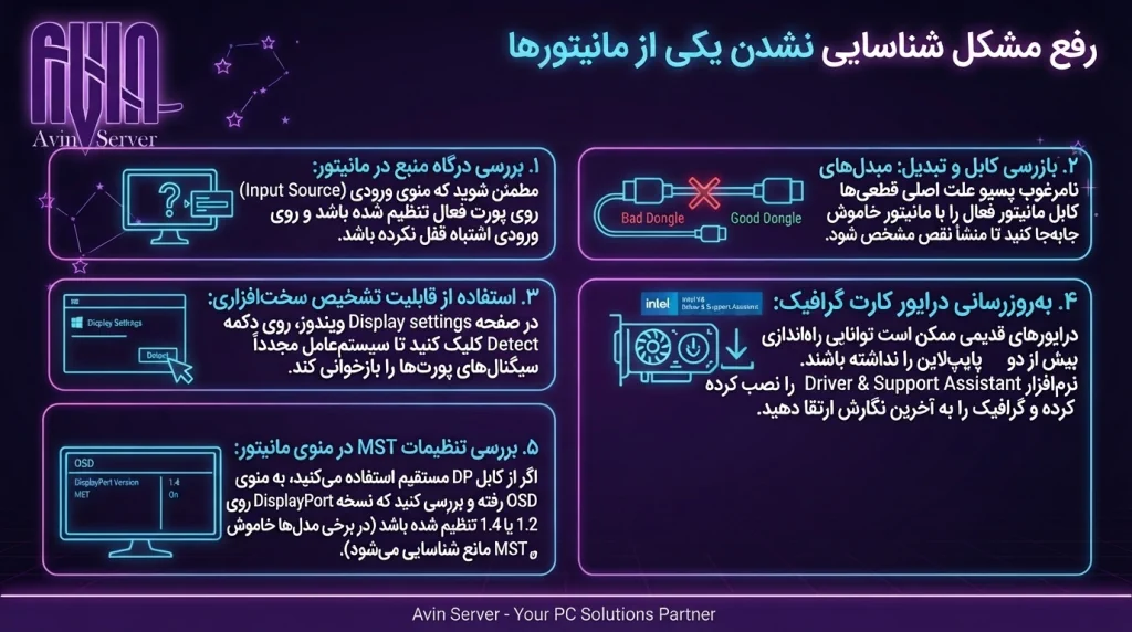 رفع مشکل شناسایی نشدن یکی از مانیتورها